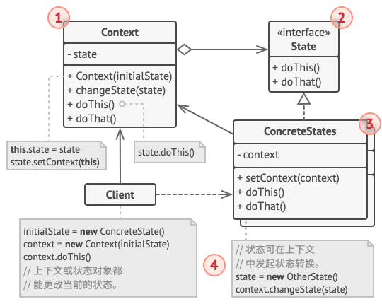 状态模式 - 图4