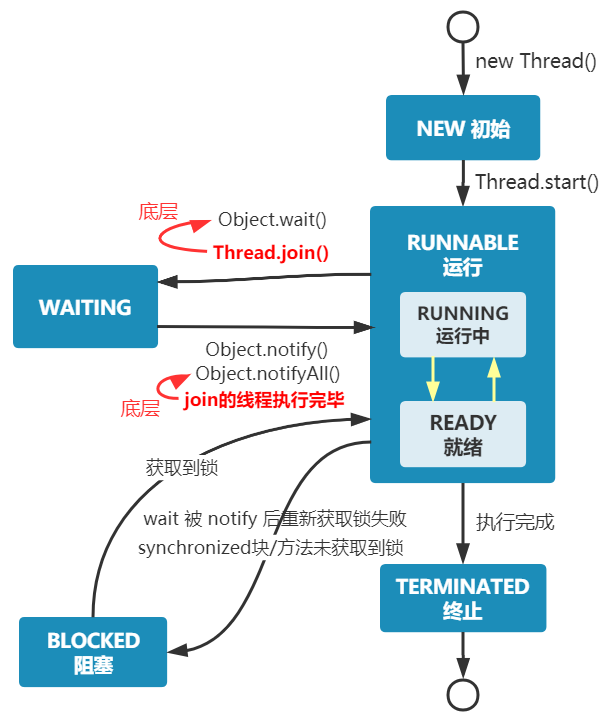 切换状态 - 图14