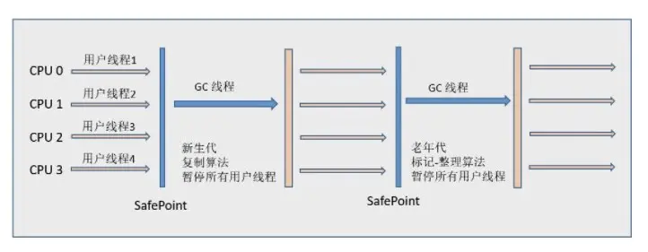 8垃圾回收（常问） - 图9