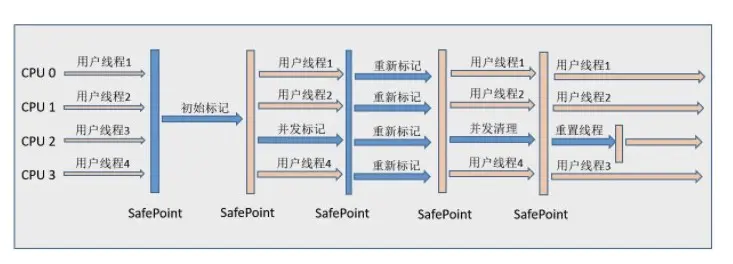 8垃圾回收（常问） - 图11