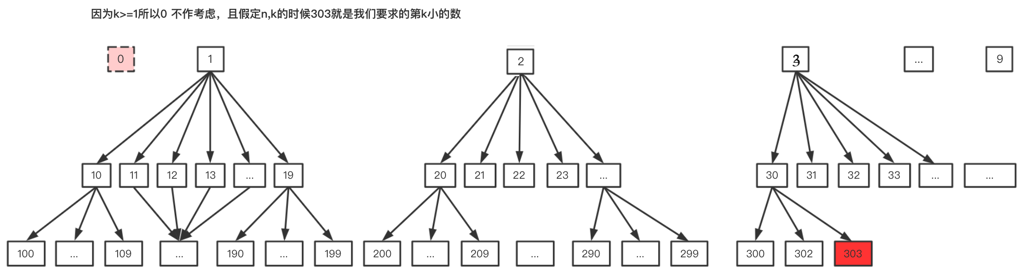 字节题目3 - 图13