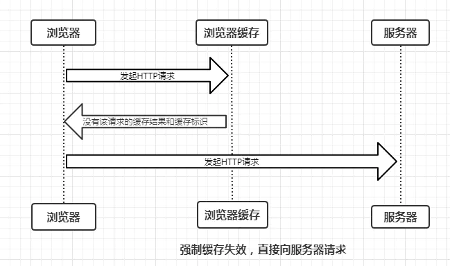 浏览器缓存 - 图4