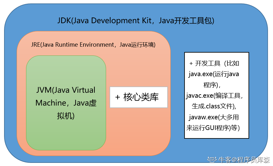 《面试小抄》之Java基础篇36问与答 - 图1