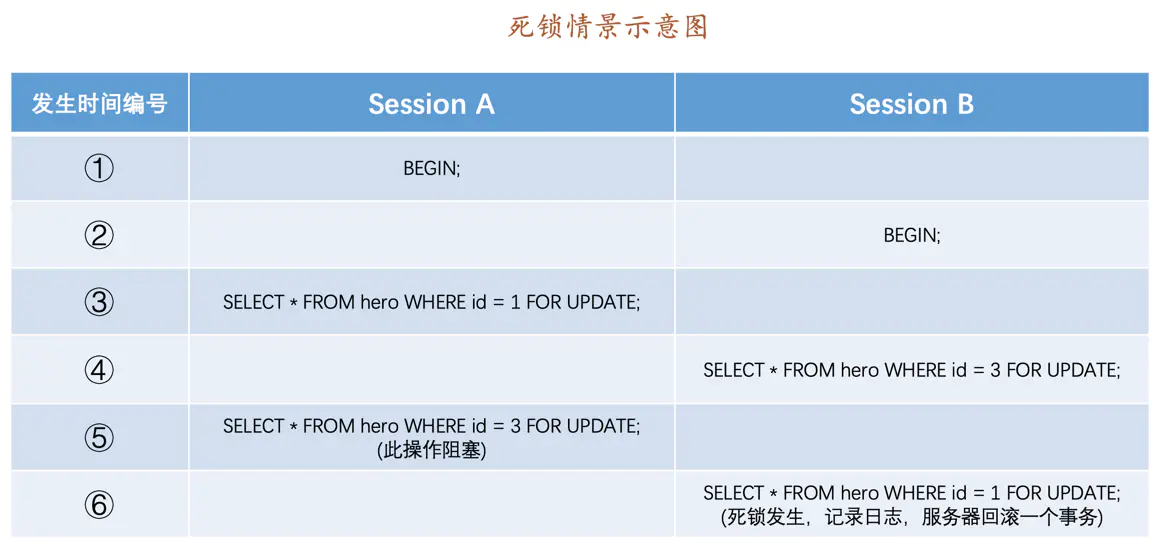 锁 - 图8