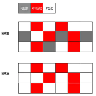 8垃圾回收（常问） - 图3