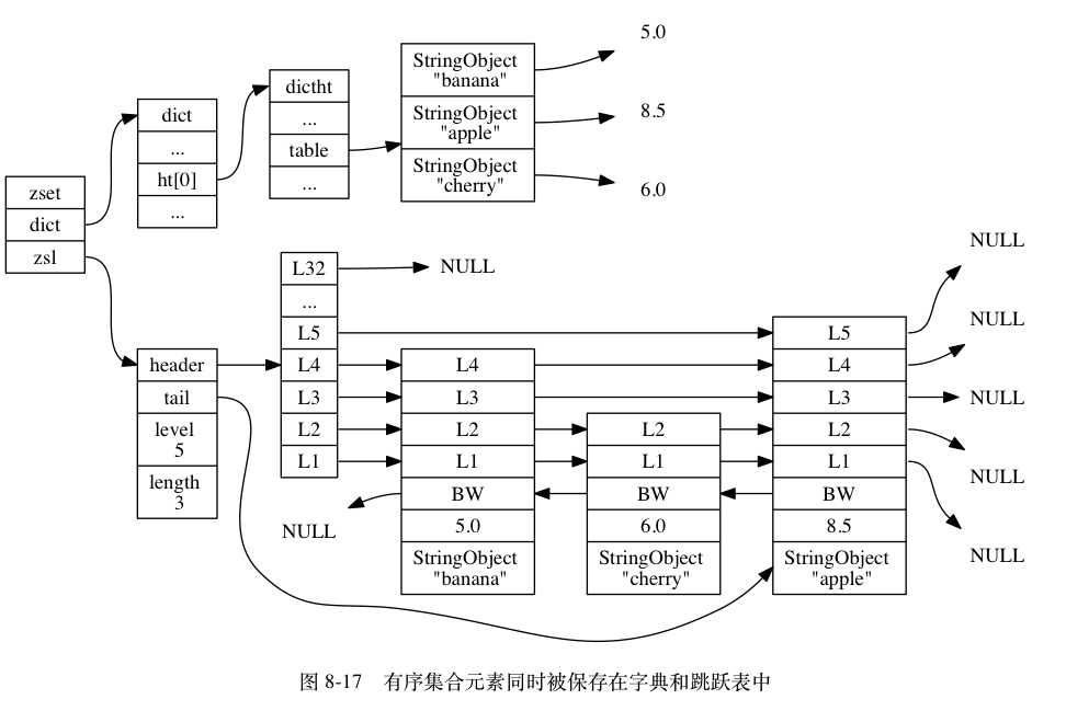 基本类型 - 图12