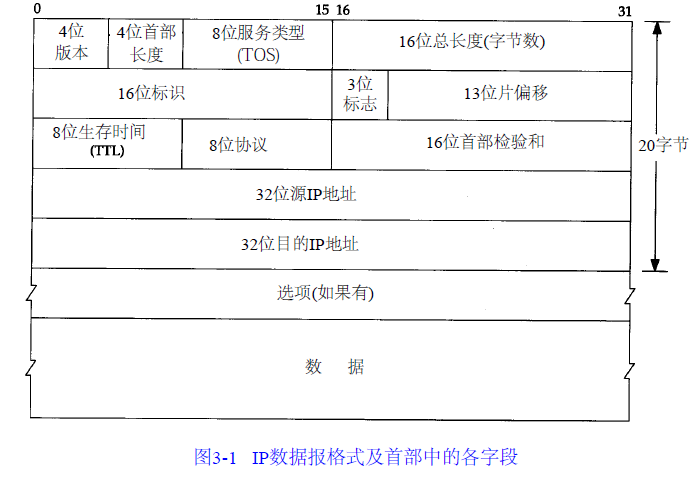 IP   以太网 - 图2