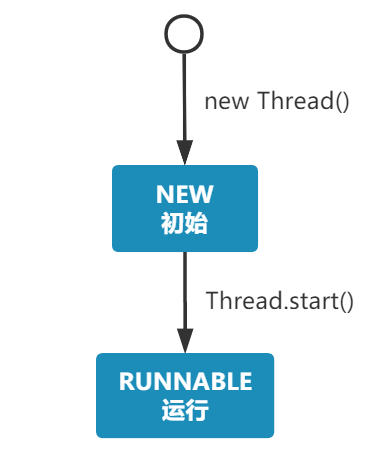 切换状态 - 图3