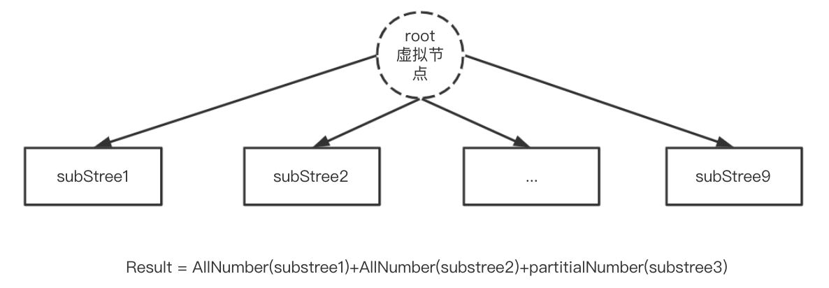 字节题目3 - 图16