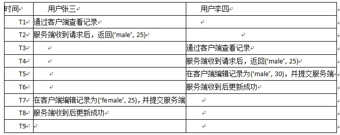 锁 - 图4