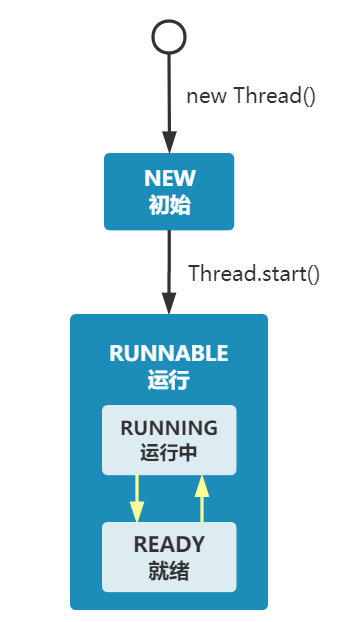 切换状态 - 图4