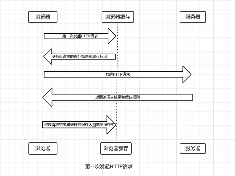 浏览器缓存 - 图3