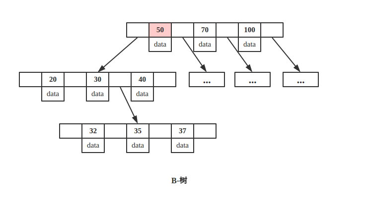 B/B 树 - 图2