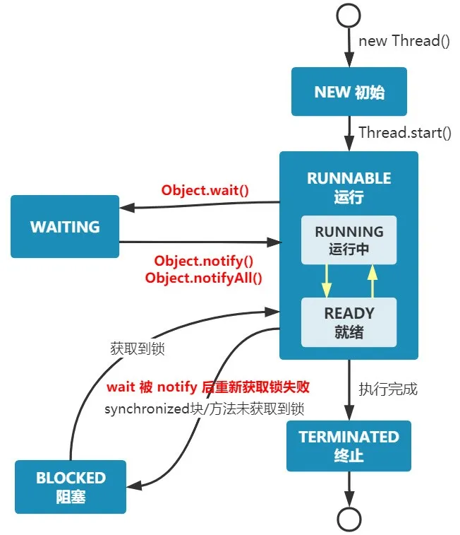 切换状态 - 图12