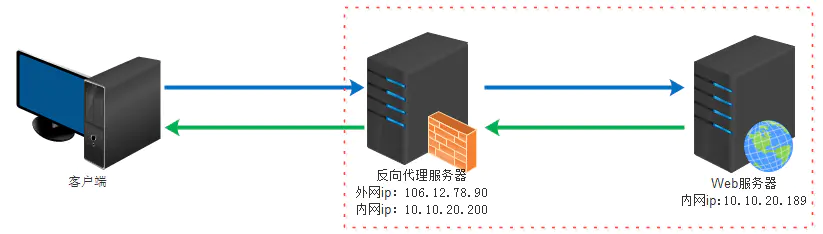 防火墙 分布式 - 图9