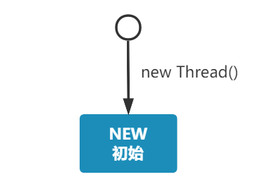 切换状态 - 图2