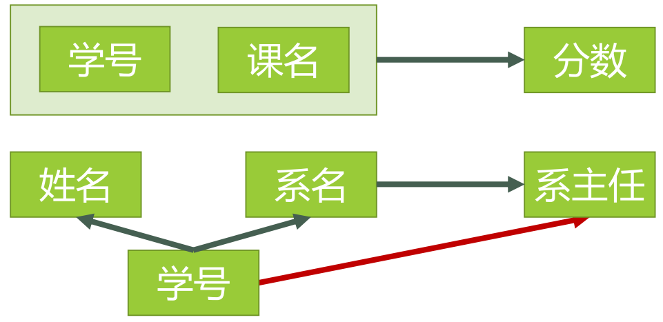 范式 - 图10