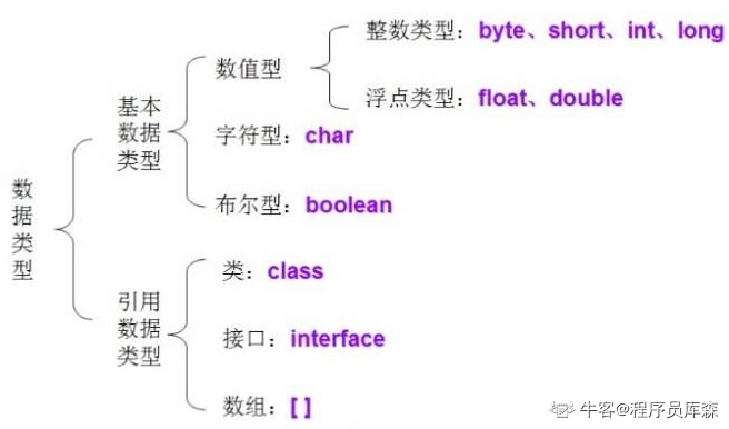 《面试小抄》之Java基础篇36问与答 - 图3