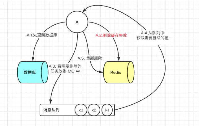 缓存一致性 - 图5