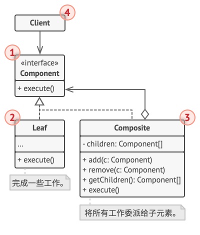 组合模式 - 图2