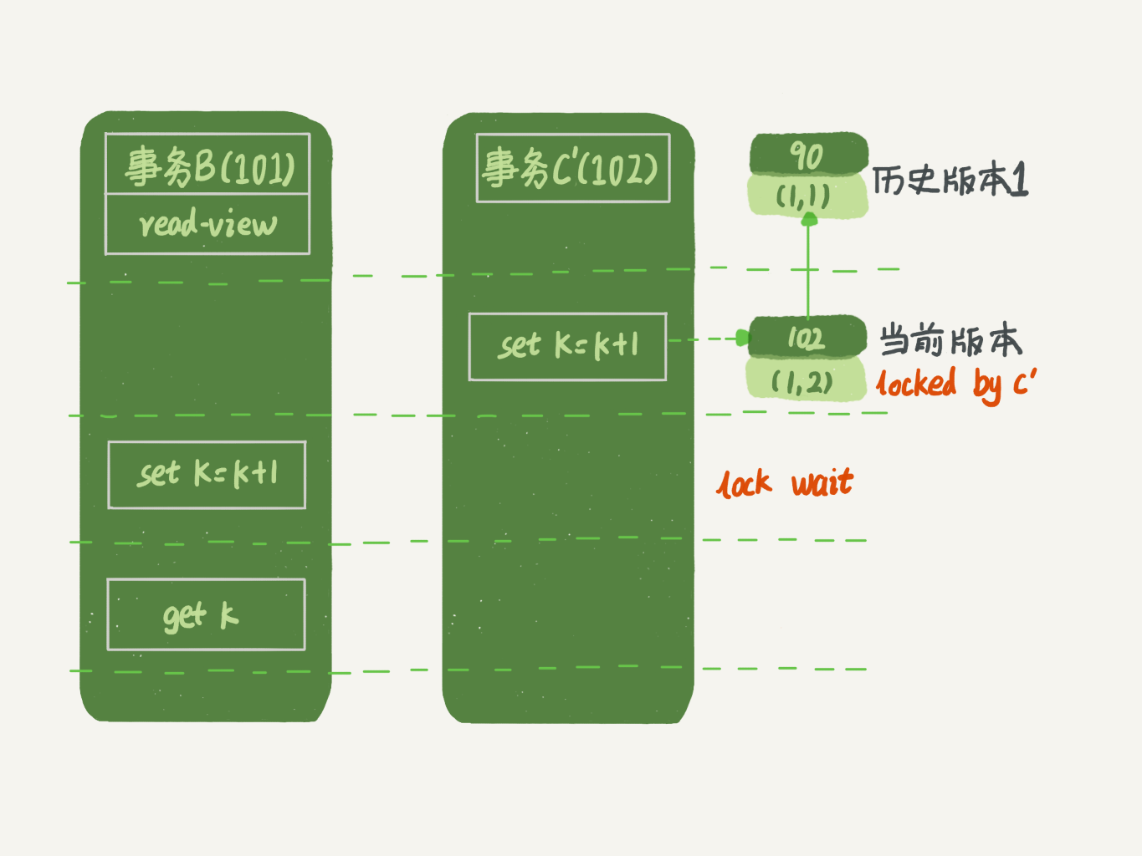 实战：隔离-事务到底是隔离的还是不隔离的 - 图10