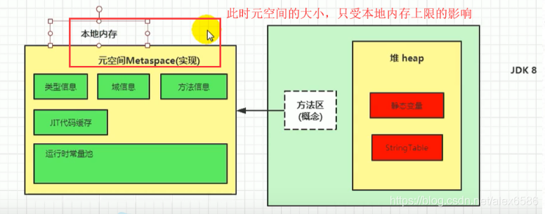 JVM  Java内存区域（常问） - 图6