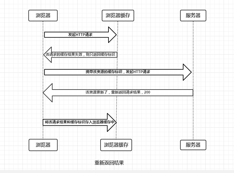 浏览器缓存 - 图9