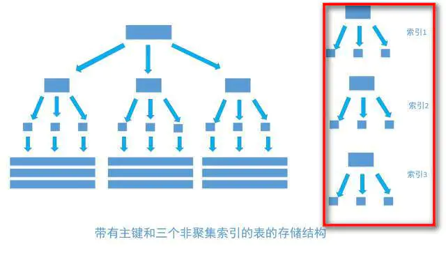 索引 - 图6