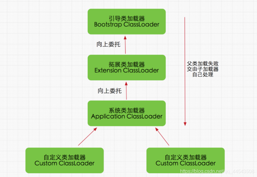 5类加载（不常问） - 图5