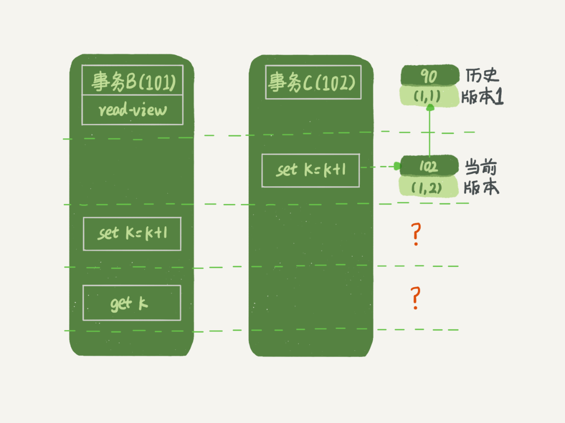 实战：隔离-事务到底是隔离的还是不隔离的 - 图7