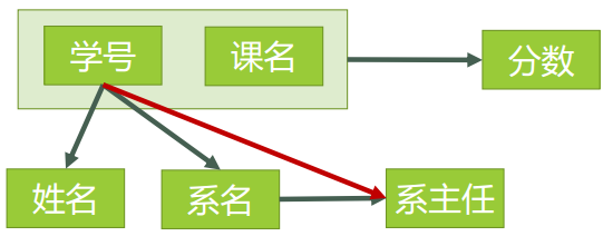 范式 - 图8