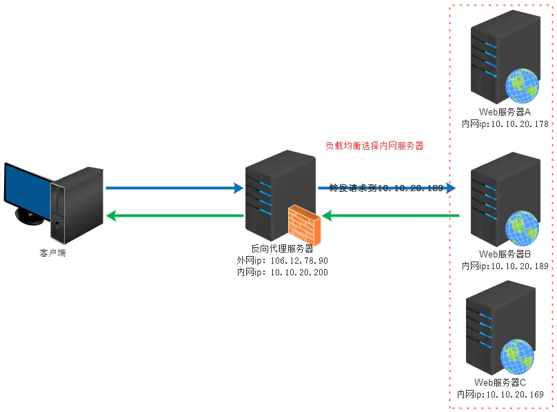 防火墙 分布式 - 图10