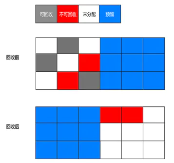 8垃圾回收（常问） - 图4