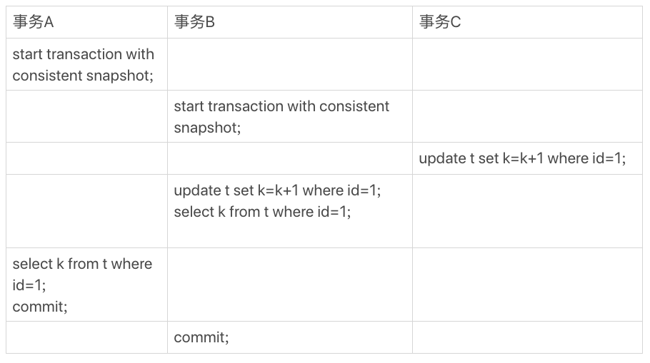 实战：隔离-事务到底是隔离的还是不隔离的 - 图1