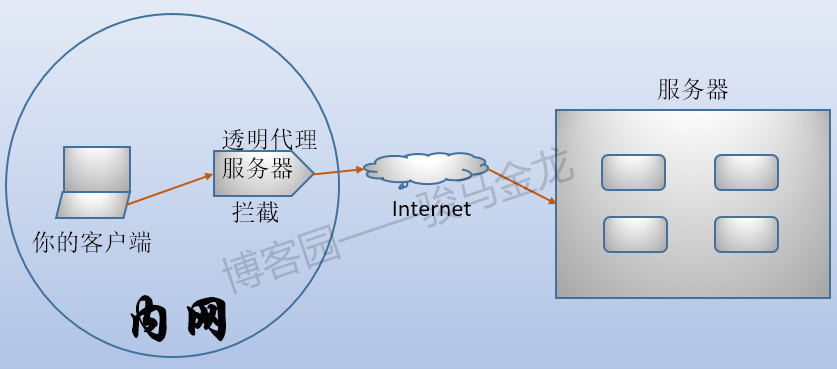 防火墙 分布式 - 图13