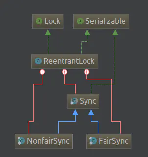 ReentrantLock - 图1