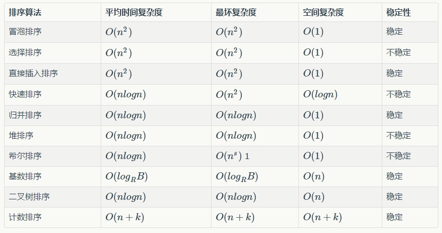 排序 - 图1