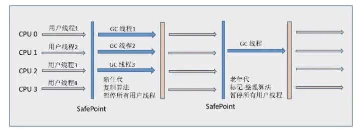 8垃圾回收（常问） - 图8