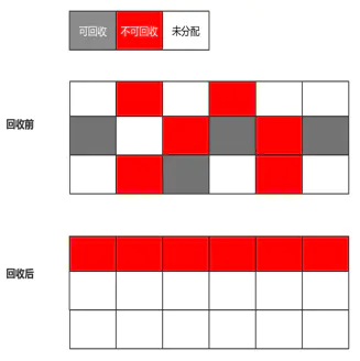 8垃圾回收（常问） - 图5