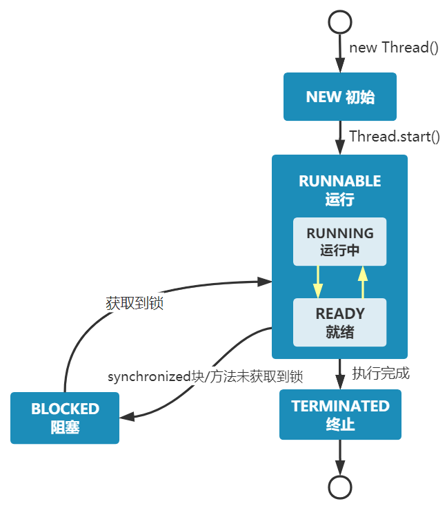 切换状态 - 图6