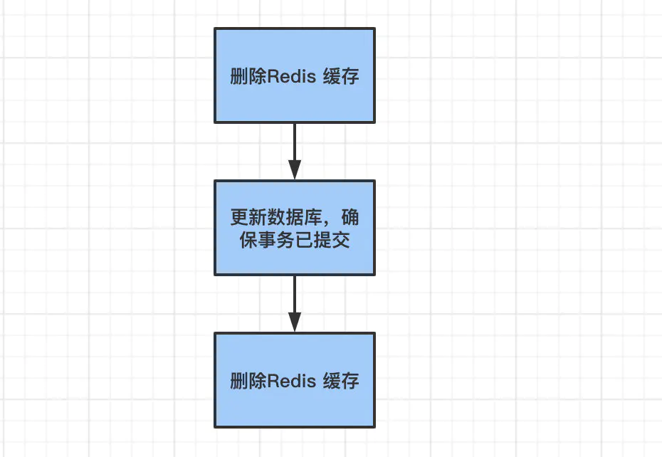 缓存一致性 - 图2