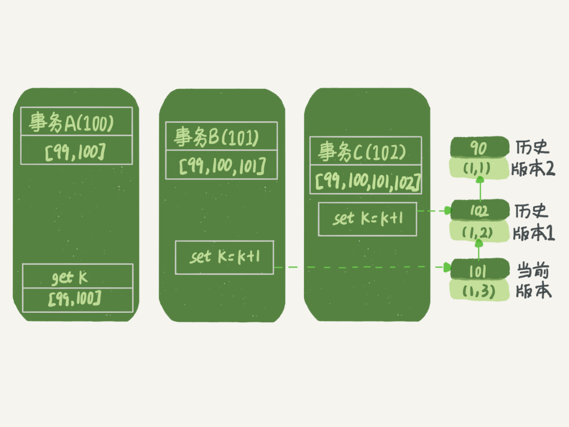 实战：隔离-事务到底是隔离的还是不隔离的 - 图6