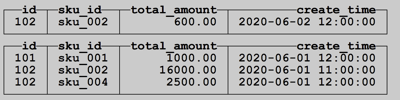列存之clickhouse - 图5
