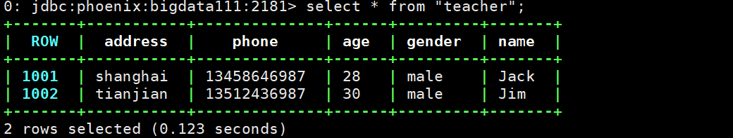 大数据技术之HBase - 图5