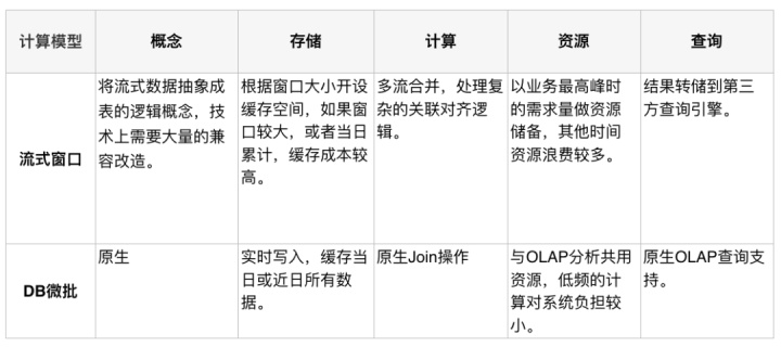 Apache Doris在美团外卖数仓中的应用实践 - 图11