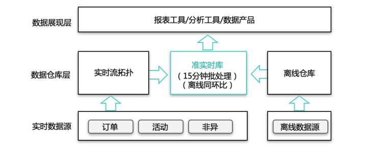 Apache Doris在美团外卖数仓中的应用实践 - 图10