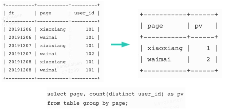 Apache Doris在美团外卖数仓中的应用实践 - 图16