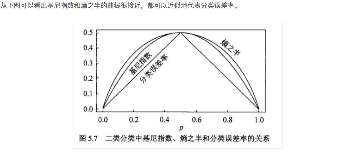 16章_30章 机器学习 - 图27