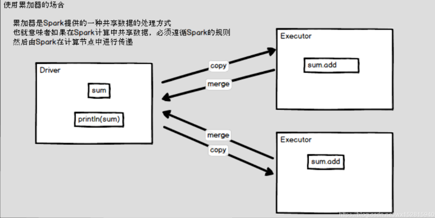 02_大数据技术之SparkCore - 图14