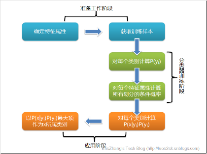 1章_15章 机器学习 - 图342